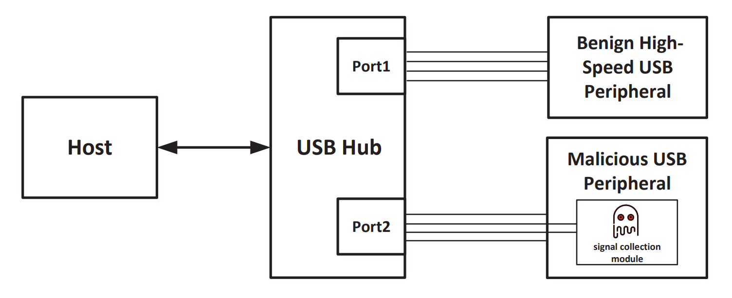 attack-high-speed-usb-architecture.png