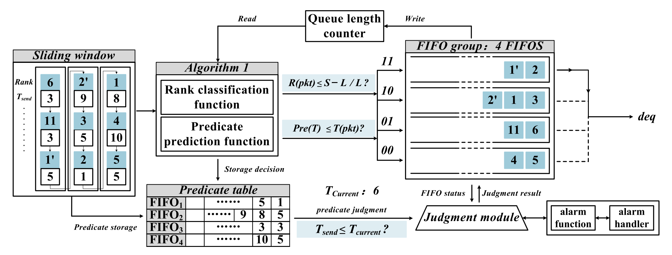 cipo-architecture.png