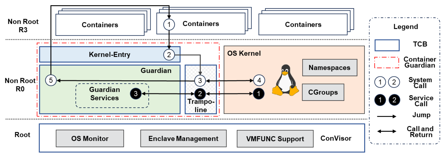 conmonitor-architecture.png