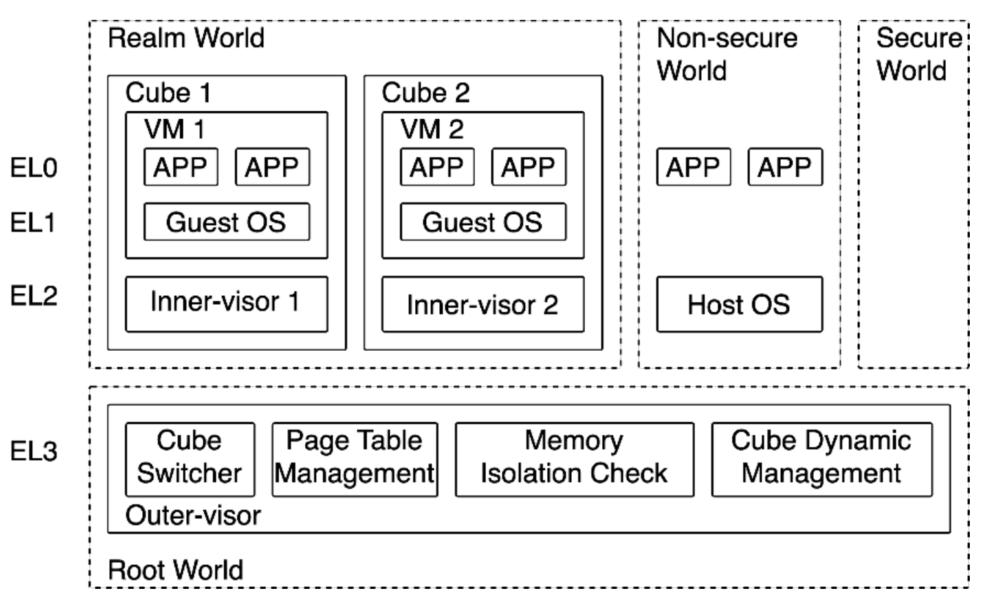 cubevisor-architecture.png