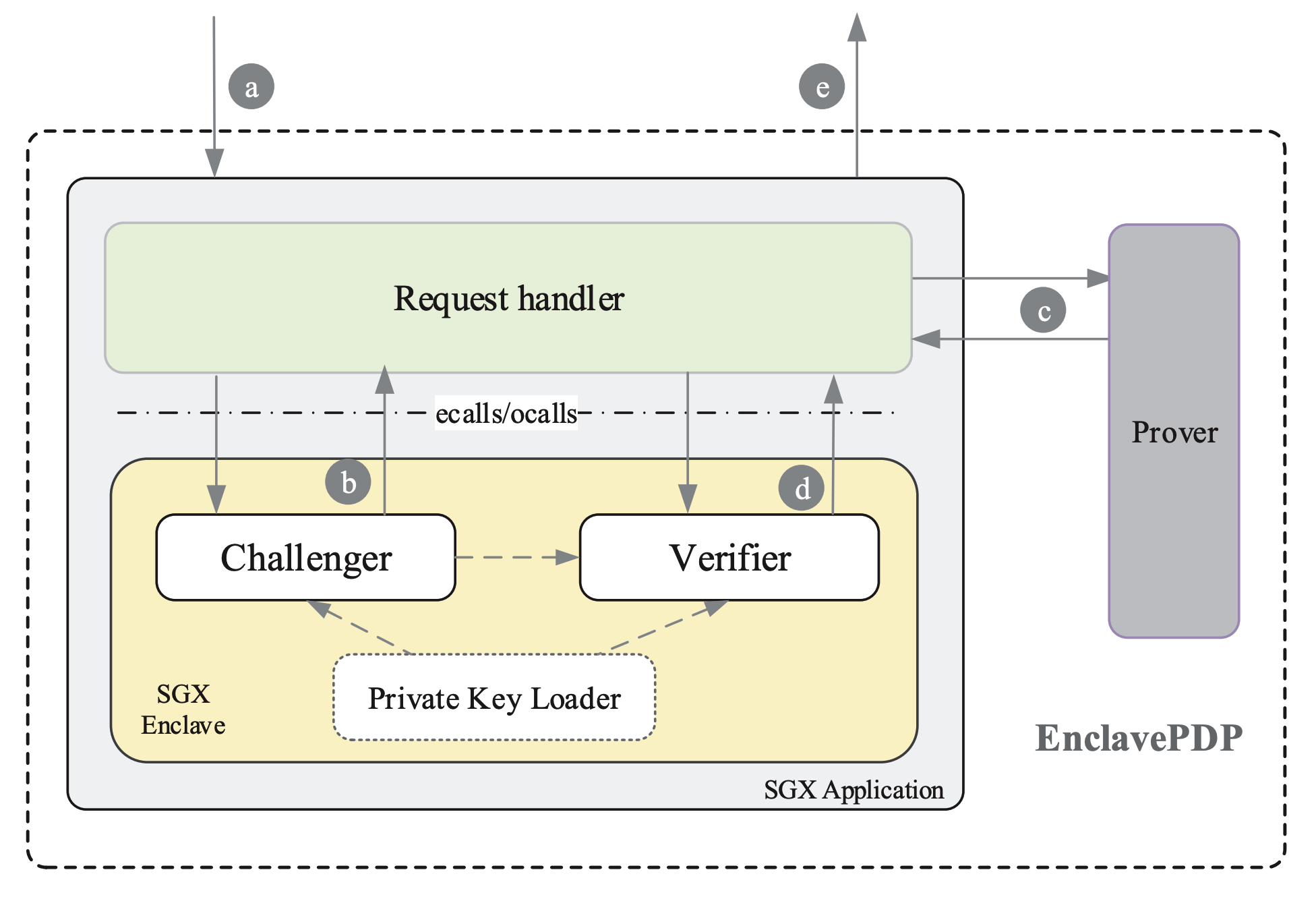 enclavepdp-architecture.png