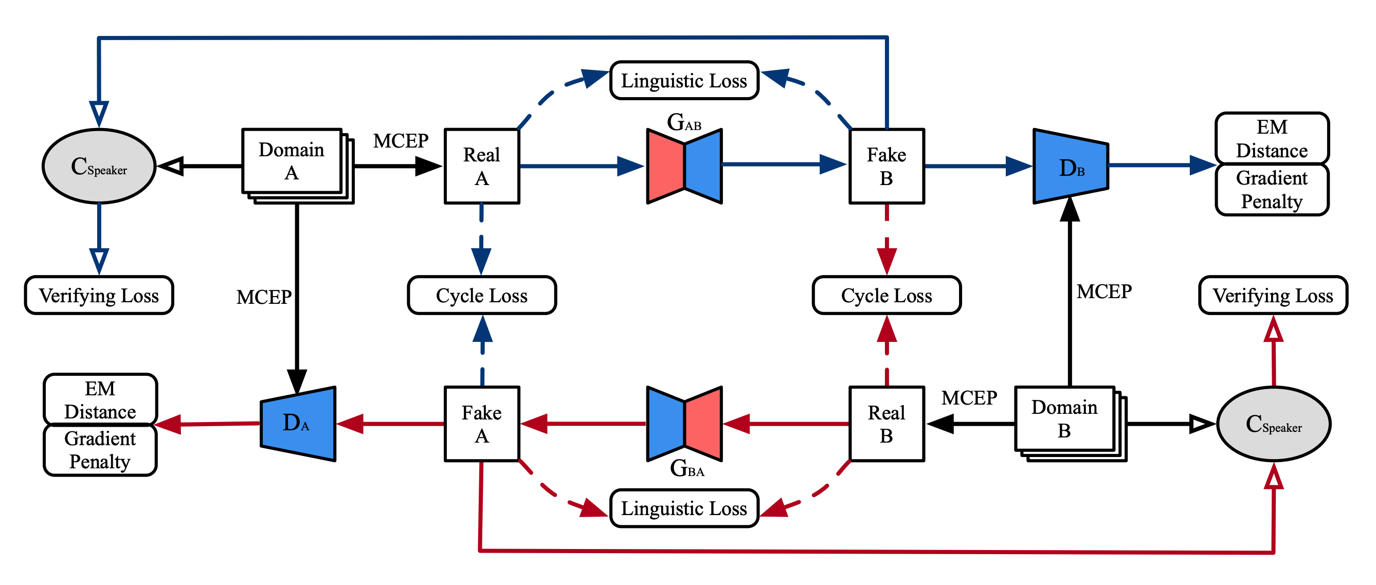 et-gan-architecture.png