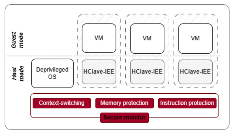 hclave-architecture.png