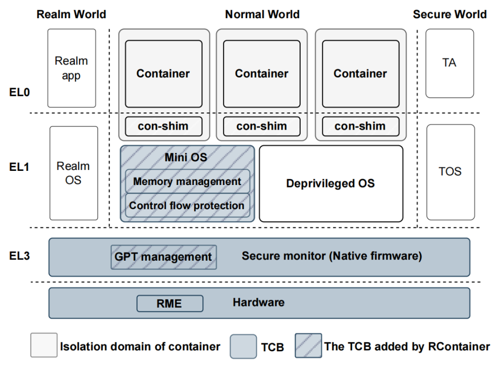 rcontainer-architecture.png