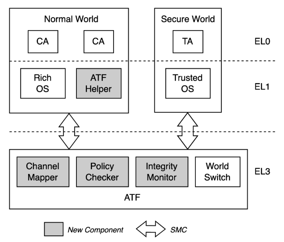 sechannel-architecture.png
