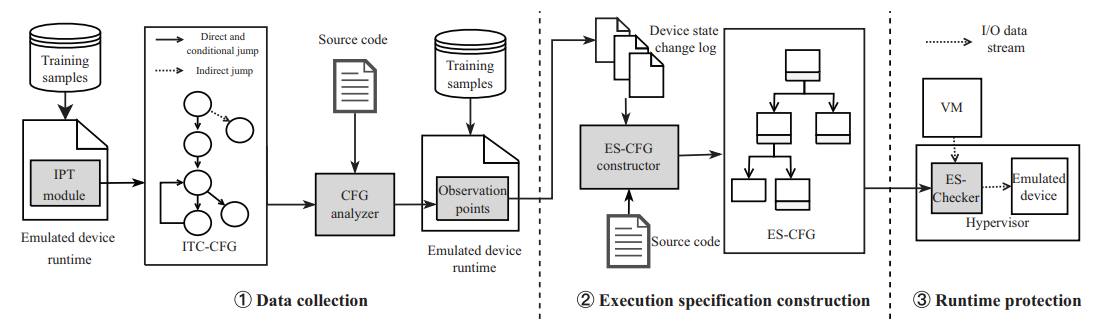 sedspec-architecture.png