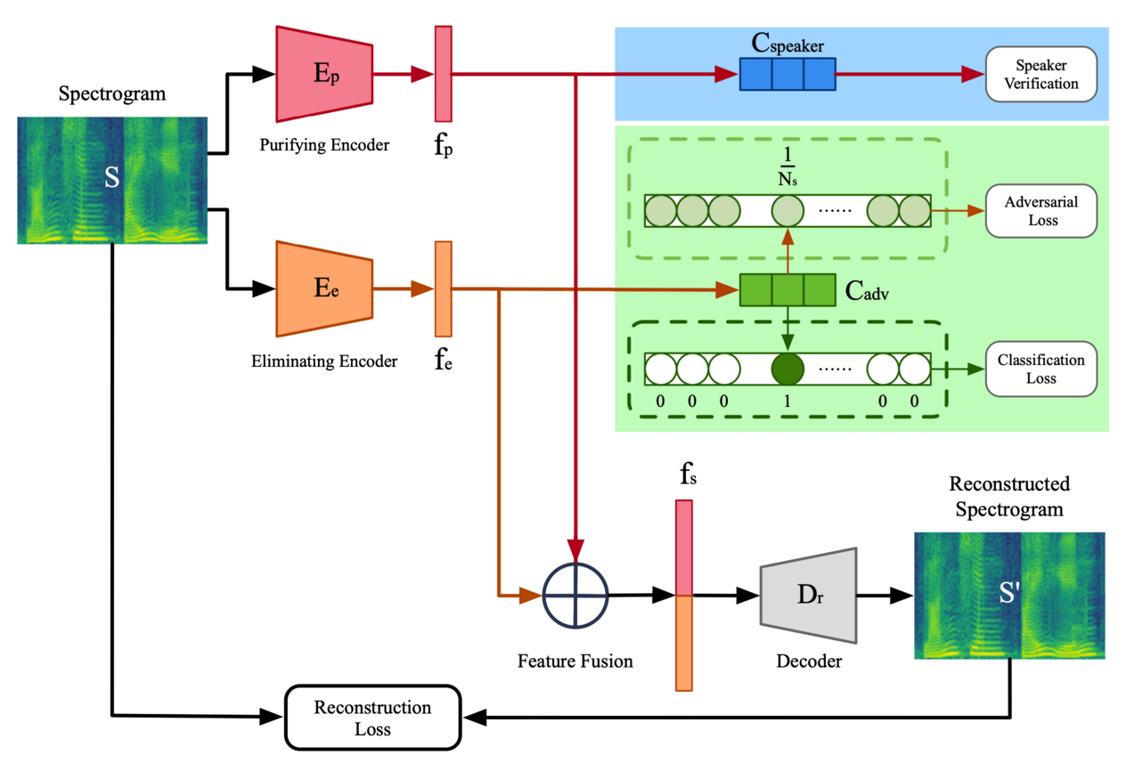 seef-aldr-architecture.png