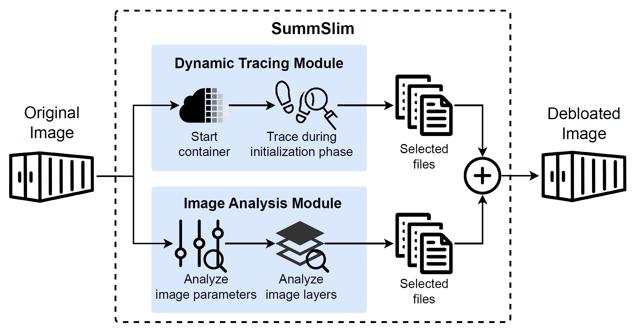 summslim-architecture.png