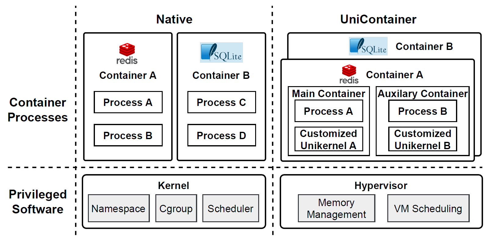 unicontainer-architecture.png