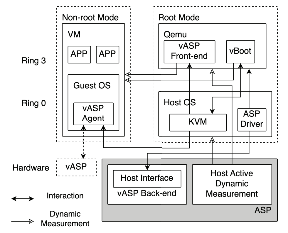 vasp-architecture.png